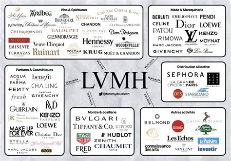 where is lvmh traded.